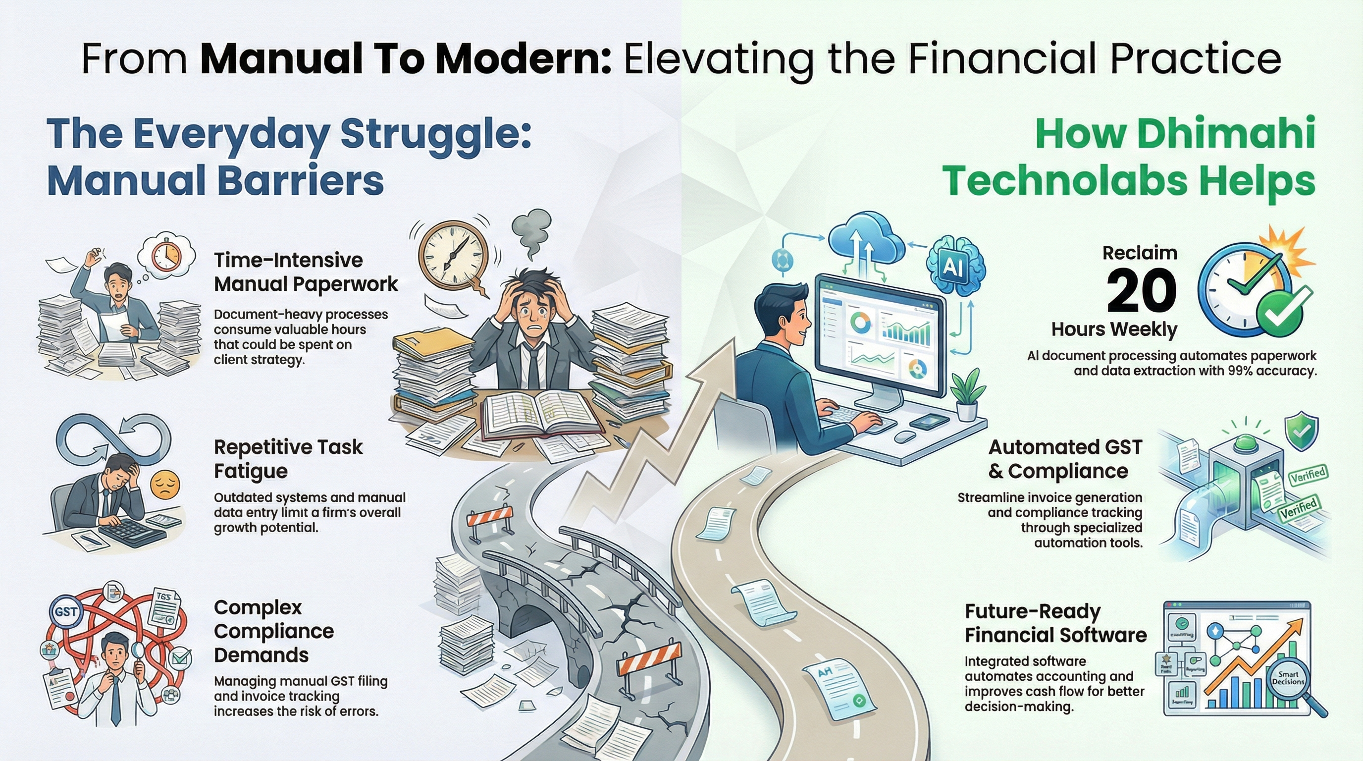 Chartered Accountants & Financial Professionals – infographic