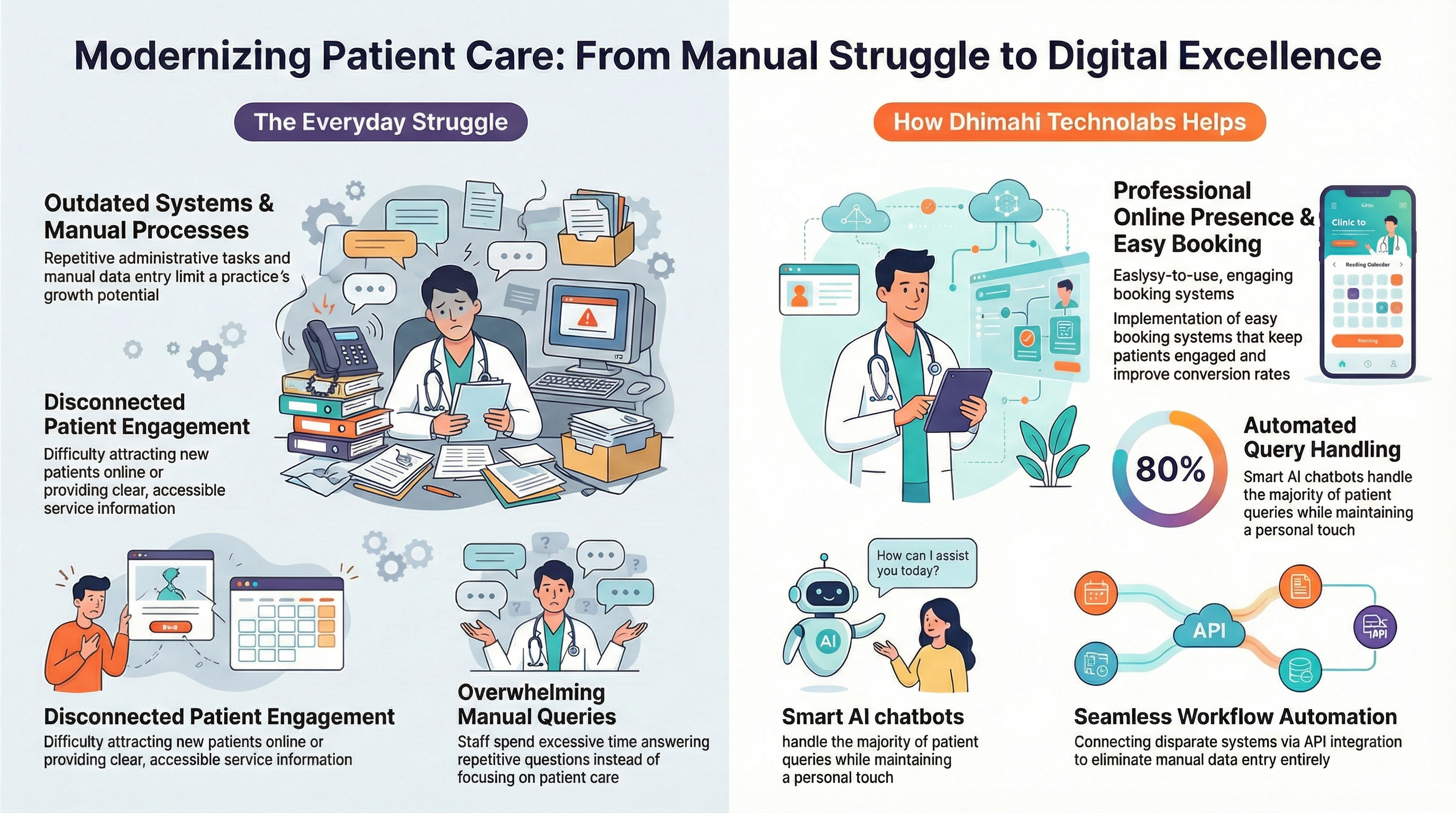 Healthcare Professionals – infographic